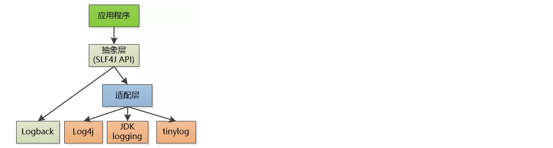 image-20200312143108891 image-20200312143108891