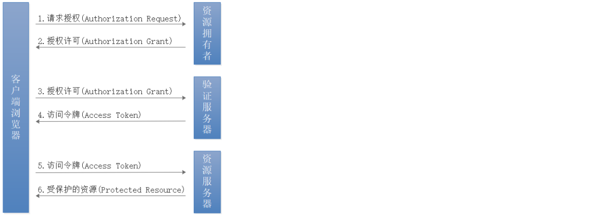 image-20200313104036578 image-20200313104036578