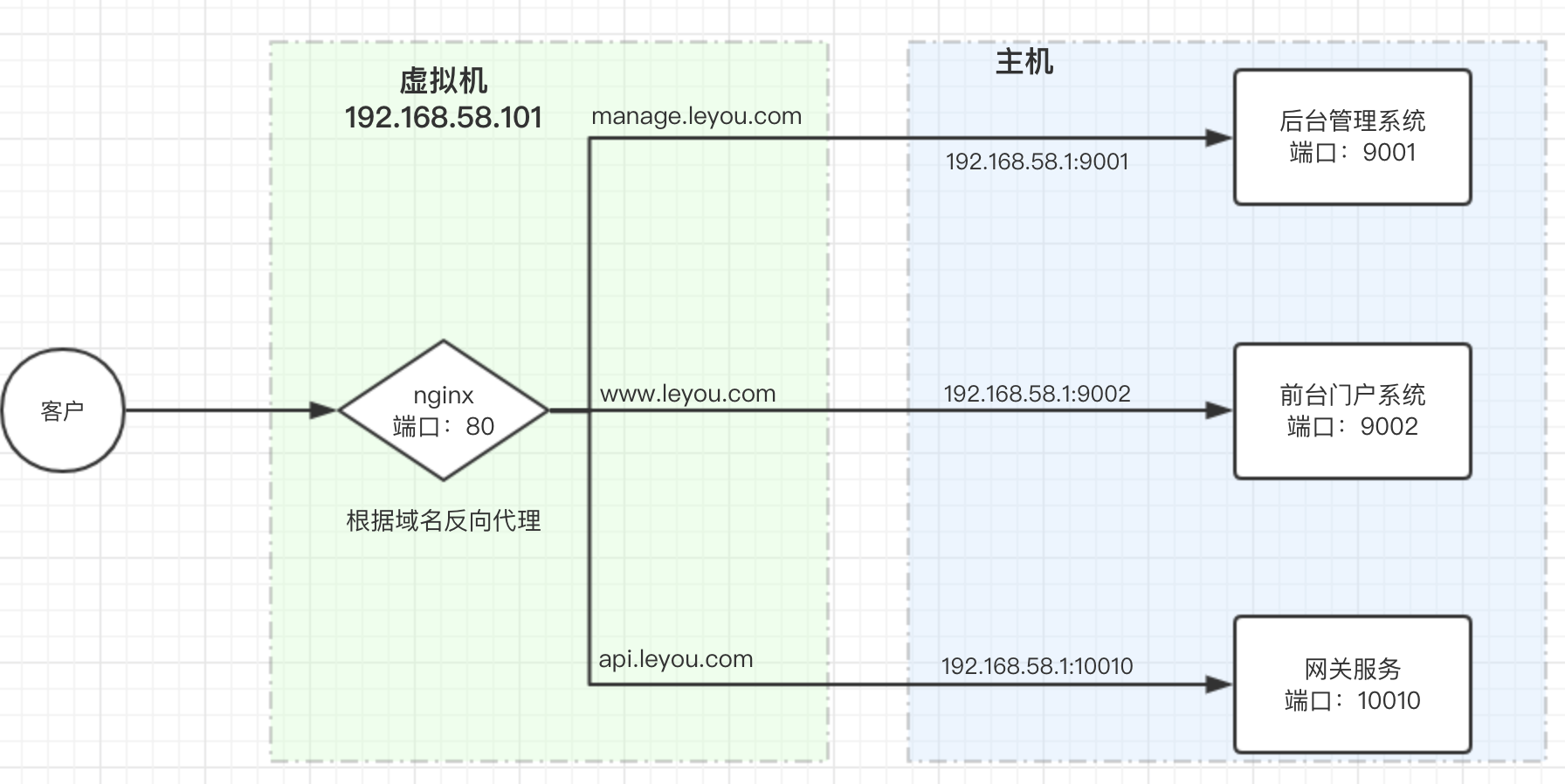 image-20180915134126310 image-20180915134126310